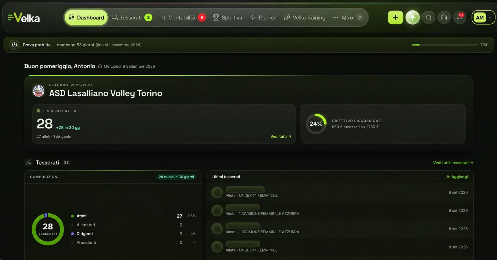 La dashboard del gestionale Velka: tesserati attivi, obiettivo di riscossione e ultimi tesserati inseriti
